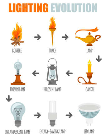 Lighting elements icon set. Evolution of light. Vector illustrationのイラスト素材