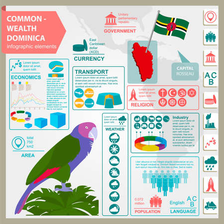 Dominica infographics, statistical data, sights. Sisseru parrot, Imperial amazon, national symbol. Vector illustrationのイラスト素材