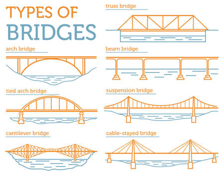 Types of bridges.