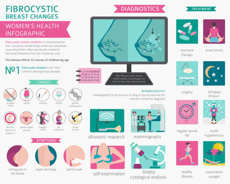 Fibrocystic breast changes disease, medical infographic. Diagnostics, symptoms, treatment. Women`s health icon set. Vector illustrationのイラスト素材