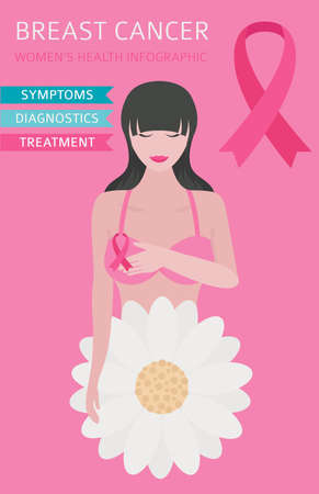 Breast cancer, medical infographic. Diagnostics, symptoms, treatment. Women`s health set. Vector illustrationのイラスト素材