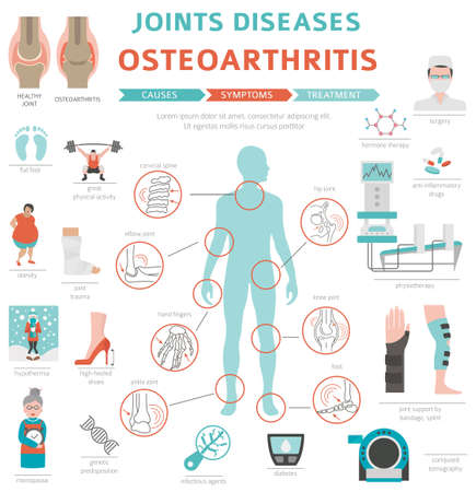 Joints diseases. Arthritis, osteoarthritis symptoms, treatment icon set. Medical infographic design. Vector illustrationのイラスト素材