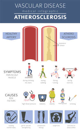 Vascular diseases. Atherosclerosis symptoms, treatment icon set. Medical infographic design. Vector...