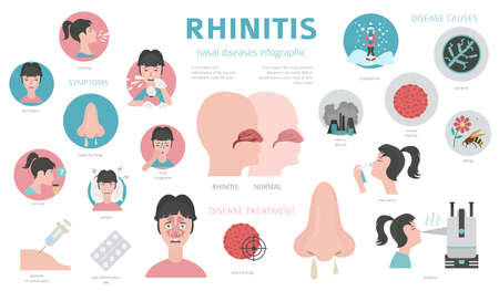 Nasal diseases. Rhinitis symptoms, treatment icon set. Medical infographic design. Vector illustrationのイラスト素材
