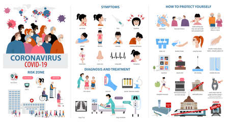 Corona virus disease infographic. Symptoms, diagnosis, treatment, how to protest yourself from COVID-19. Vector illustrationのイラスト素材