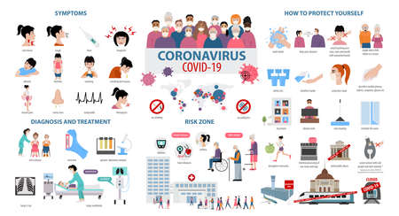 Corona virus disease infographic. Symptoms, diagnosis, treatment, how to protest yourself from COVID-19. Vector illustrationのイラスト素材