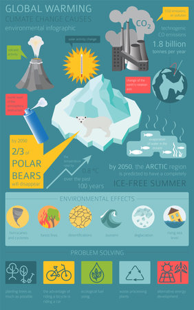 Global environmental problems. Global warmisng, climate change isometric infographic. Vector...