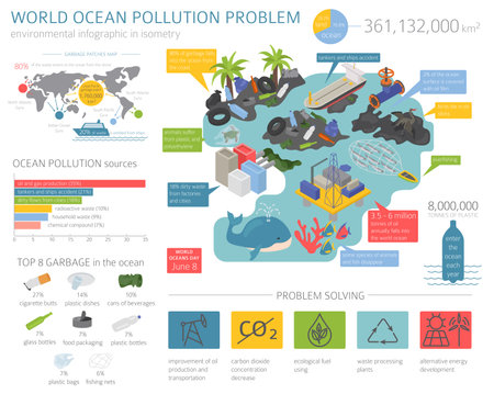 Global environmental problems. Ocean pollution isometric infographic. Vector illustrationのイラスト素材
