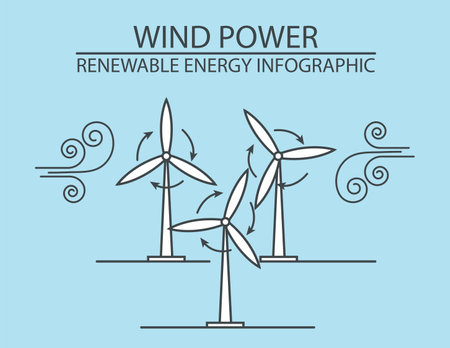 Renewable energy infographic. Wind power station. Global environmental problems. Vector illustrationのイラスト素材