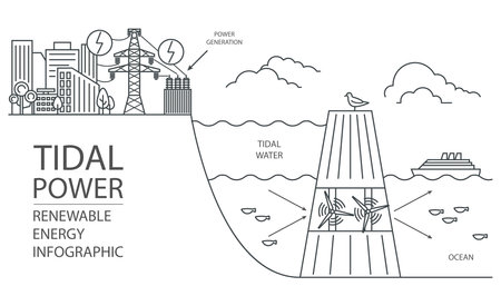 Renewable energy infographic. Tidal power. Global environmental problems. Vector illustrationのイラスト素材