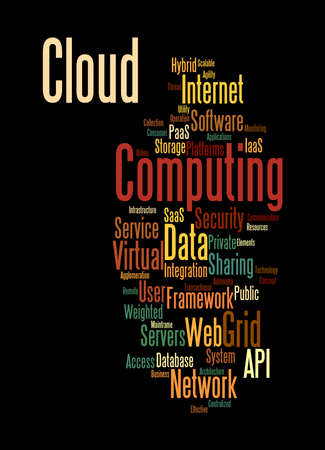 Cloud Computing Word Cloud