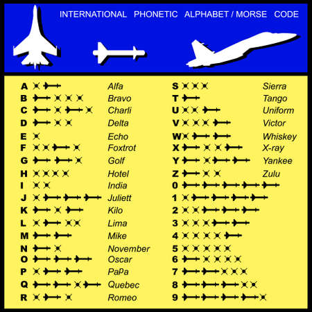 Alphabet Morse Code Aviation of missiles with a transcriptionのイラスト素材