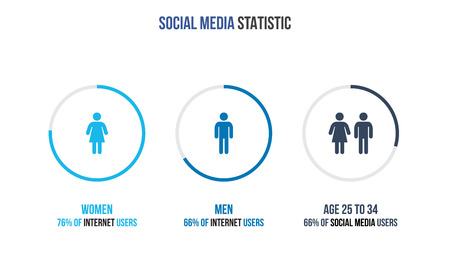 Social media infographic statistic. The number of men and women who use social networks.のイラスト素材