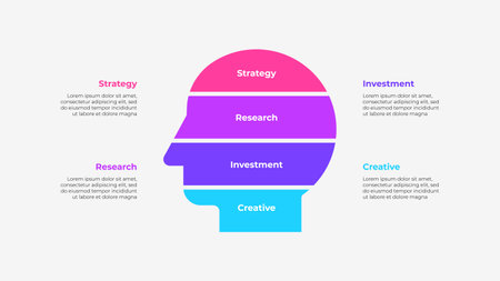 Human head diagram divided into 4 parts. Creative idea concept with four options. Brainstorming design conceptのイラスト素材