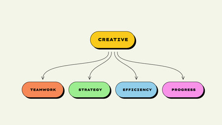 Neobrutalism flow chart diagram with rounded elements. Concept of business project hierarchy...