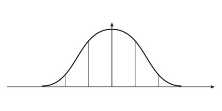 Bell curve graph. Normal or Gaussian distribution template. Probability theory mathematical function. Statistics or logistic data diagramのイラスト素材
