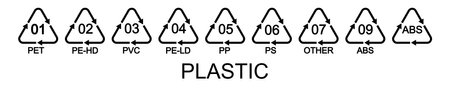Set of different plastic types recycling signs in triangular shapes with arrows. Pack of reusable icons isolated on white background. Environmental protection conceptのイラスト素材