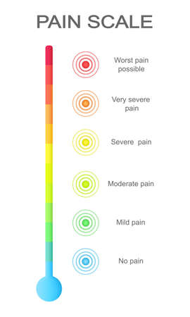 Vertical pain measurement scale with multicolored concentric circles. Hurt meter levels with ache localization points signs. Medical tool for patient disease screening. Vector cartoon illustrationのイラスト素材