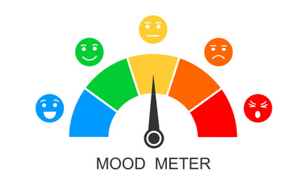 Mood meter. Dashboard with arrow and different emotional faces from happy to angry. Emotions chart from positive to negative. Diagram template for customer service survey. Vector flat illustrationのイラスト素材