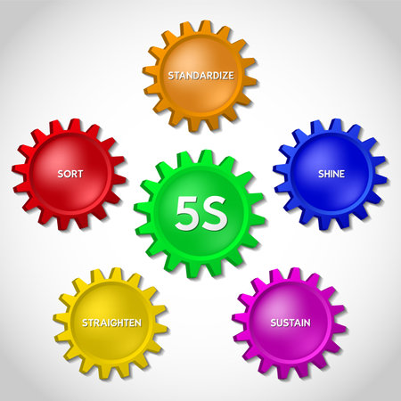 Infographic showing a method called 5s used in large enterprises. The aim of the method is a well organized and safe workplace.のイラスト素材