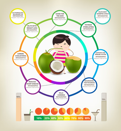 Amazing Health Benefits of coconutsのイラスト素材