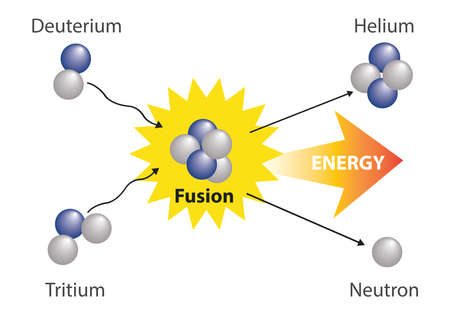 Fusion nuclearのイラスト素材
