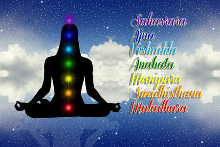 Seven Chakras