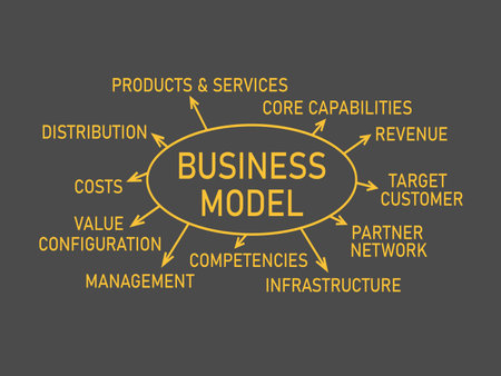 Business Model, writing plan text