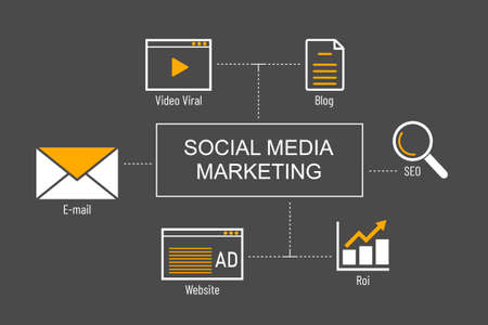Social Media Marketing, Social Media Advertisement Connection Conceptの写真素材