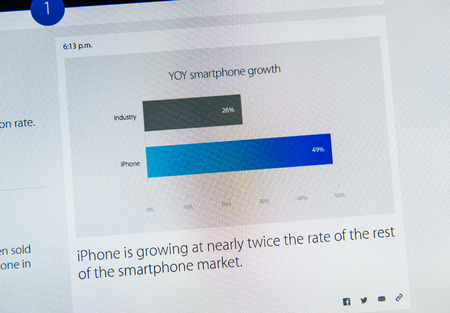 PARIS, FRANCE - MAR 9, 2015: Apple Computers event keynote tweets close up seen on iMac with data comparing iPhone market as seen on 9 March, 2015のeditorial素材