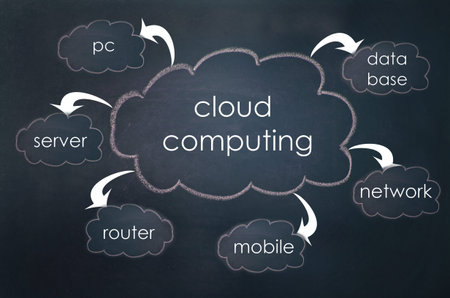 Cloud Computing