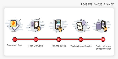Onboarding screens design in receive queue ticket concept. How to receive queue.  Modern and...