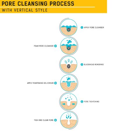 Blackheads removing and pore cleansing process. Pore cleansing process with vertical style. Acne or blackhead pore cleansing process with remedy simple for beauty care in isolated white backgroundのイラスト素材