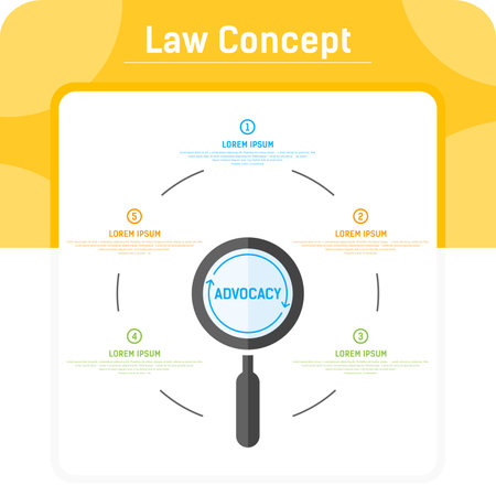 Law concept with magnifying optical glass and words advocacy isolated on white background. Vector illustration law concept sign symbol icon with circle style for website, web design, ui, ux and otherのイラスト素材
