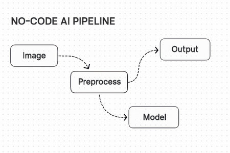 Vector illustration of the process of making a decision on a white backgroundの素材