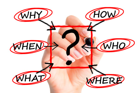Questions why who when where suggesting procedures or business process inside companyの写真素材