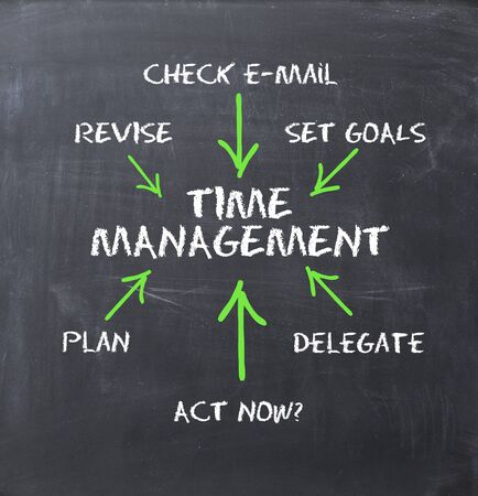 Time management concept on blackboardの写真素材