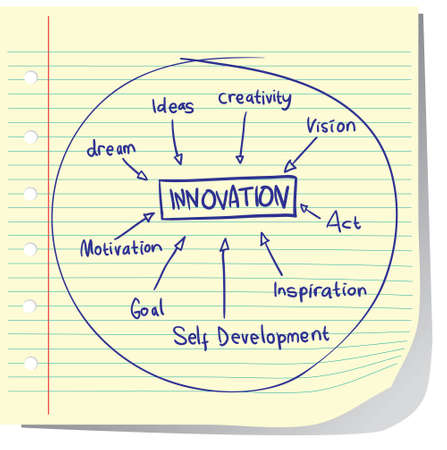 Vector illustration of Innovation Concept written on striped paperのイラスト素材