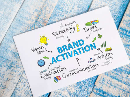 Brand Activation. Motivational inspirational business marketing words quotes lettering typography...