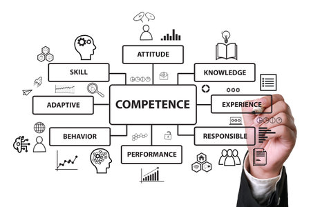 Competence text diagram, business term self improvement conceptの写真素材