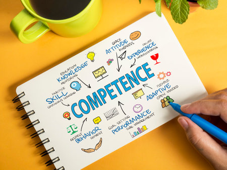 Competence text diagram, business term self improvement conceptの写真素材