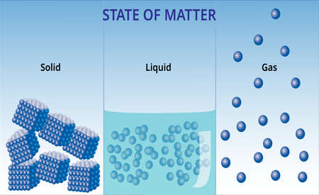 States of mater and molecular formのイラスト素材