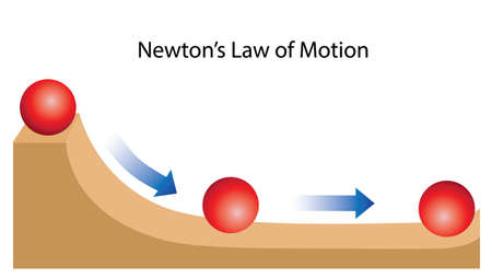 Newton's Law of Motion. Ball on Inclined Plane. physics about Dynamics, Motion, for educationのイラスト素材