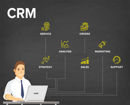 CRM â Customer Relationship Management vector concept/ Flowchart. Businessman works on a laptop with CRM software for collect, manage and interpret data: Service, Order, Marketing, Sales, Support.のイラスト素材