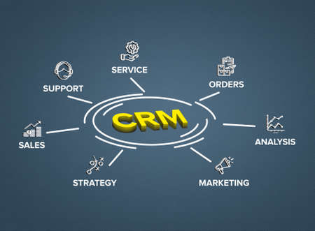 CRM (Customer Relationship Management) software structure/ module/ workflow icon construction concept on circle flow chart on with 3D effect vector.のイラスト素材