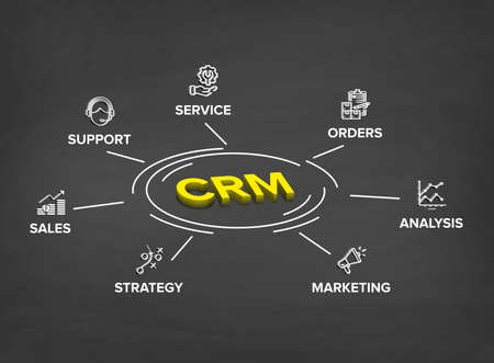 Customer Relationship Management (CRM) software structure/ module/ workflow icon construction concept on circle flow chart on blackboard / chalkboard with 3D effect vector.のイラスト素材