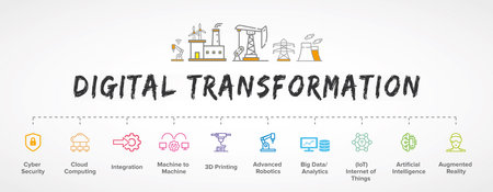 Digital Transformation banner, concept illustration, productions vector icon set: AI, smart industrial revolution, automation, robot assistants, IoT, cloud and bigdata.のイラスト素材