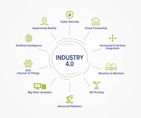 Industry 4.0 concept illustration infographic banner with vector icons. Circular explanation of main components.のイラスト素材