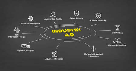 Industry 4.0 concept illustration infographic banner with Keywords and icons. Circular explanation of main components with 3D effect.の写真素材