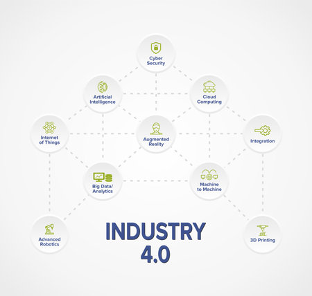 Industry 4.0 concept illustration infographic banner with keywords and icons on white background. Explanation of main components. Ai, robot assistant, Cloud, big data and automation, cyber security,の写真素材
